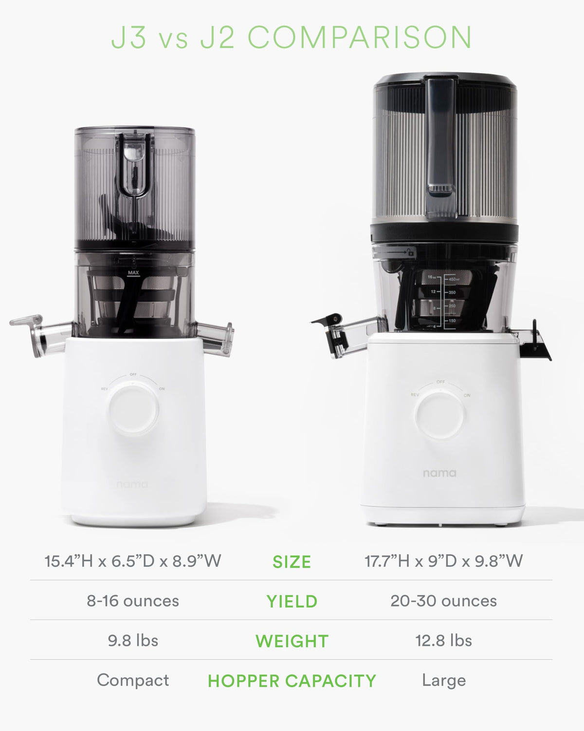 Nama J2 quiet 200W motor enables efficient, low-noise cold-press juicing.
