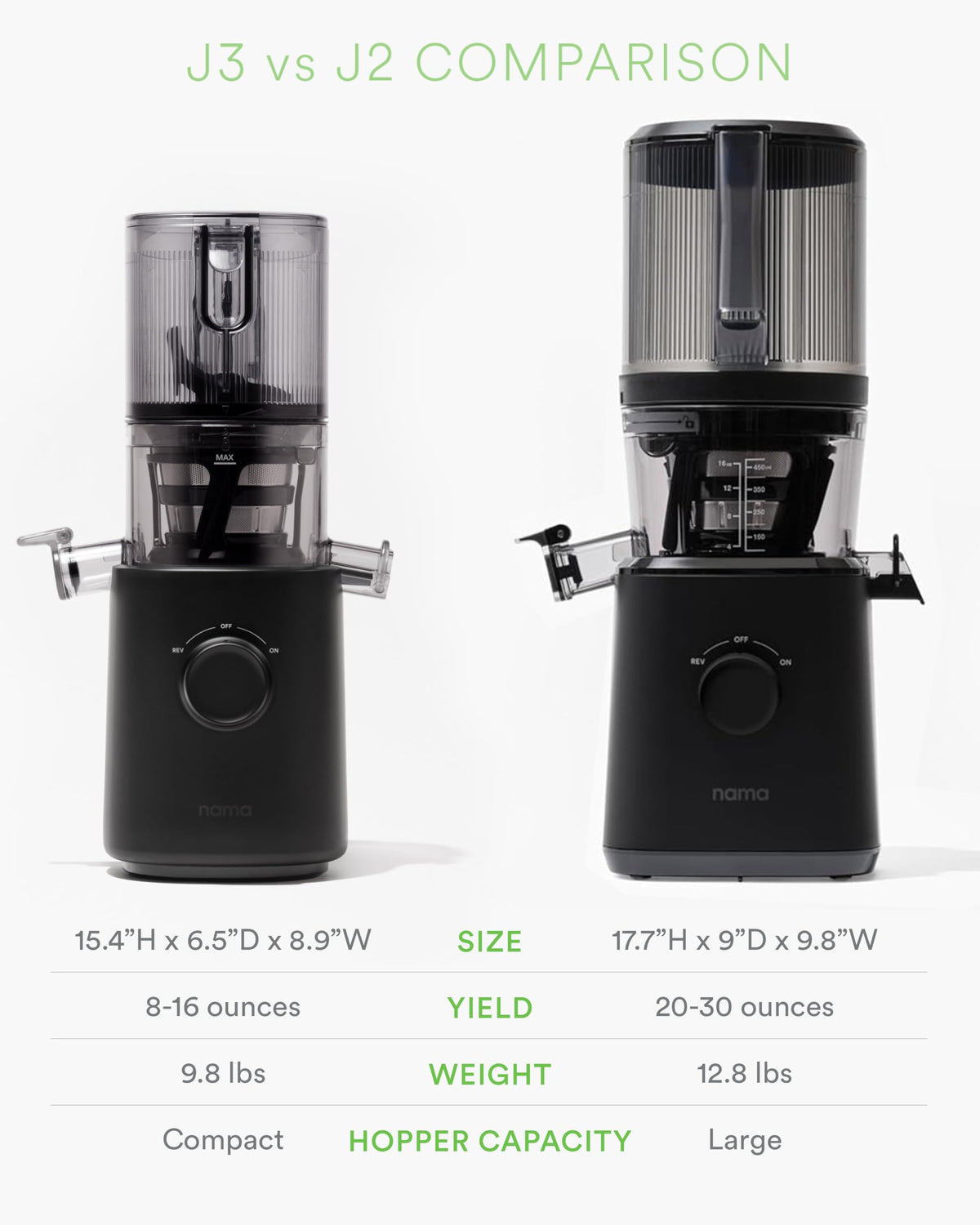 Nama J2 Juicer masticating design extracts more juice with less waste.