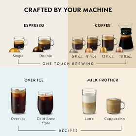 Nespresso Vertuo Next brew size options for versatile drinks