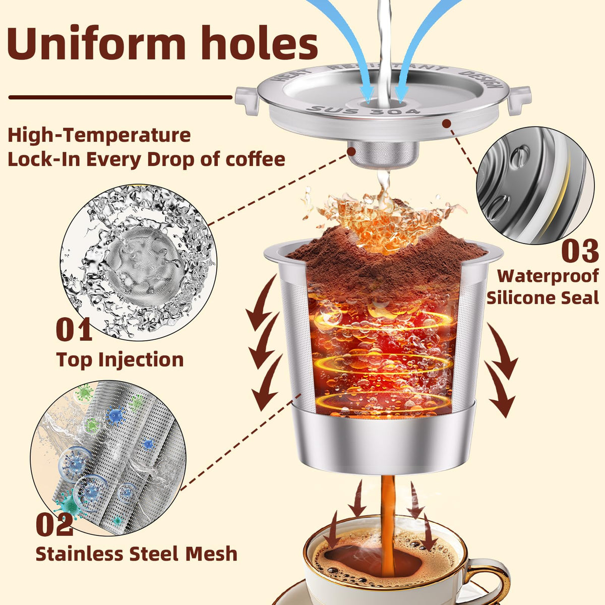 NESSUS K cup lid detail demonstrates tight-seal performance to prevent leaks.