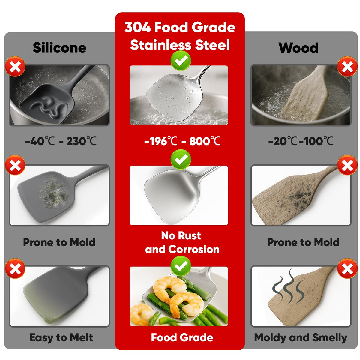 Newness stainless steel utensils with ergonomic handles for comfortable grip