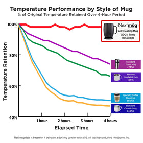 18oz Nextmug Plus in use, ideal for longer study sessions
