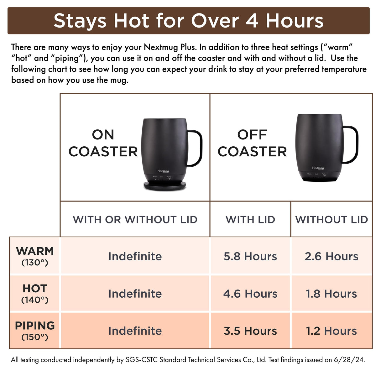 Temperature setting button on Nextmug Plus for quick warmth control