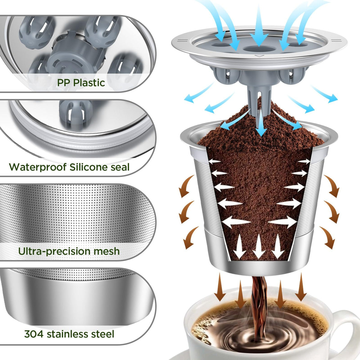 NOALTO reusable K cups K Supreme top seal prevents spills during brewing.