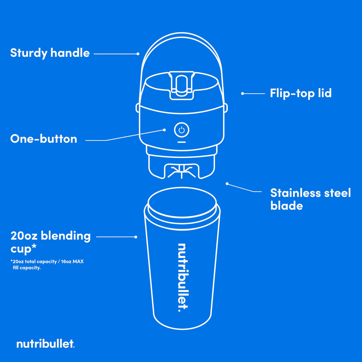 NutriBullet Flip USB-C charging powers multiple blending cycles away from outlets.