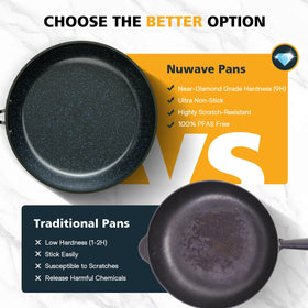 Nuwave Duralon Blue coating pan with natural non-stick surface