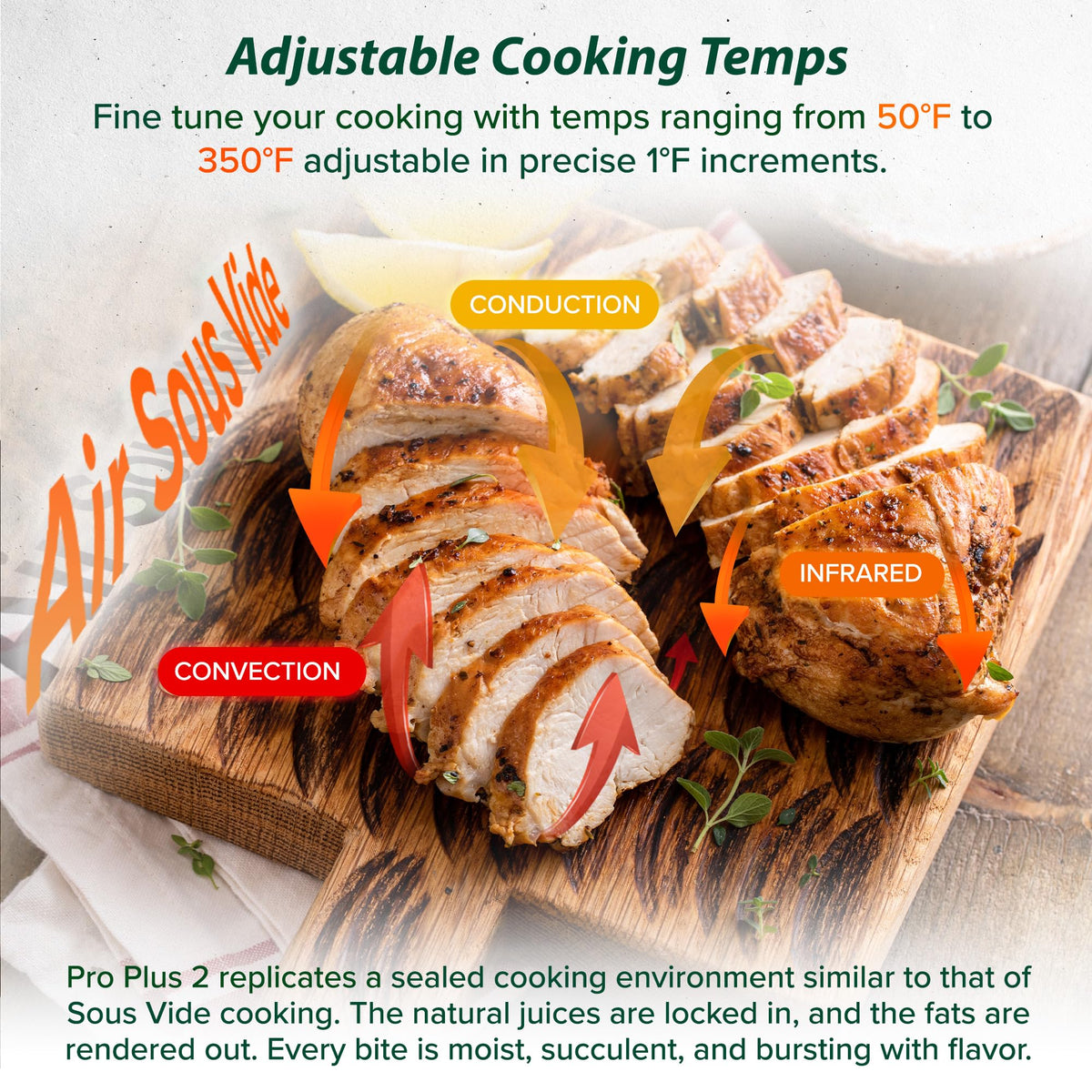 Nuwave Pro Plus 2 promotes healthier cooking with fat rendering during meal prep.