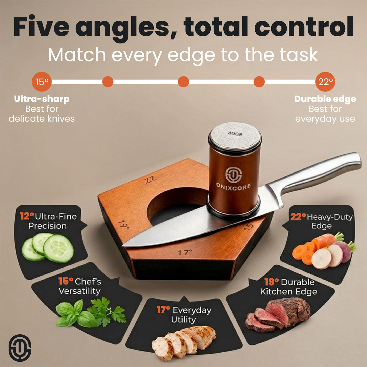 ONIXCORE magnetic sharpener holds blades securely during sharpening for safety.