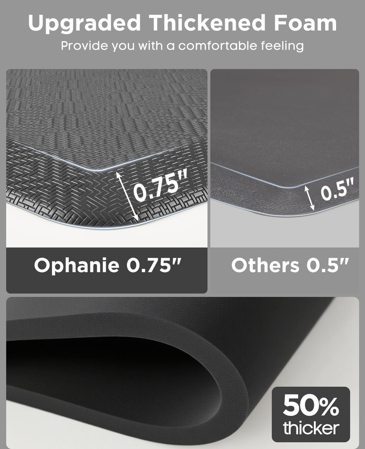 Ophanie mat showing ergonomic support during standing tasks