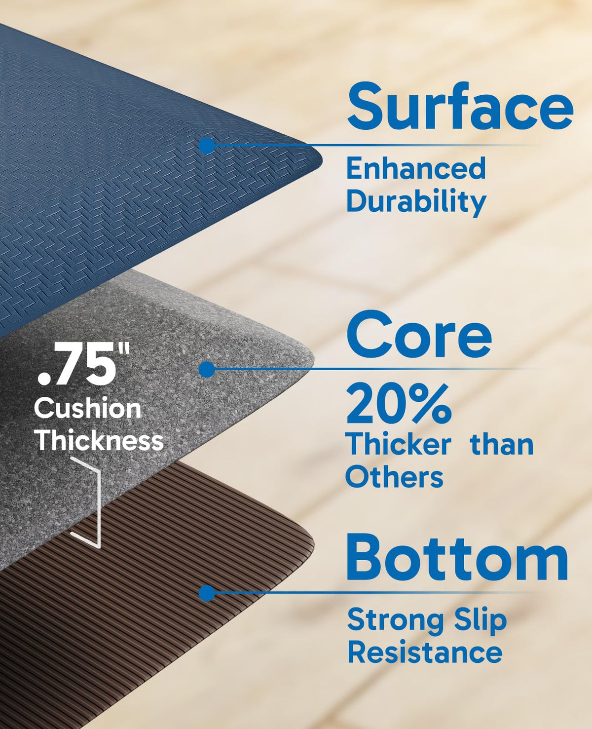 Ophanie non-slip base and beveled edge improve stability on dry floors.