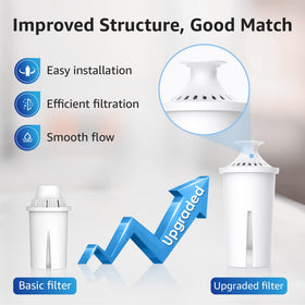Overbest multi-stage filtration close-up demonstrates carbon and ion exchange layers.