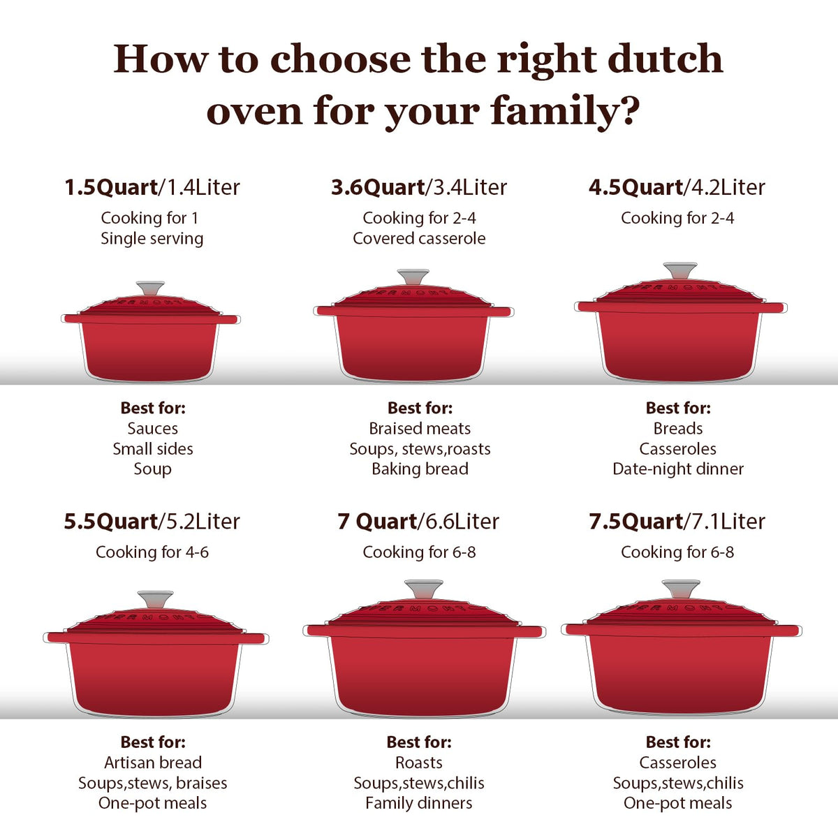 Overmont includes cotton heat-resistant potholders for safe handling.
