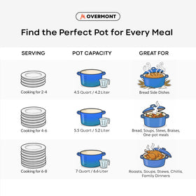 Overmont Dutch Oven ergonomic loop handles enable easy lifting.