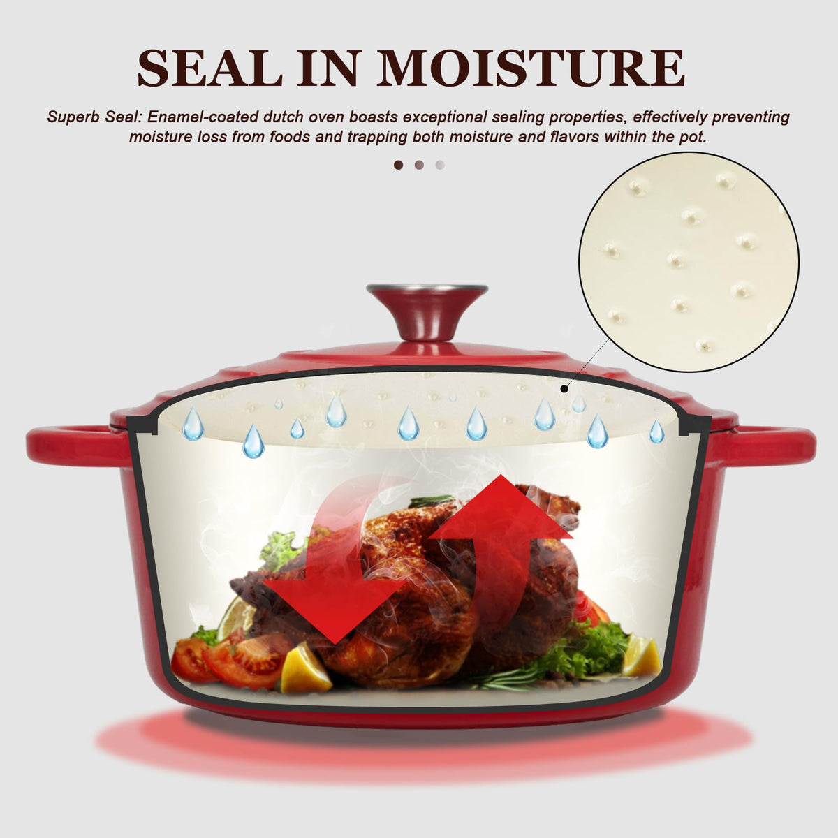 Overmont dutch oven lid with condensation design preserves moisture and flavors.