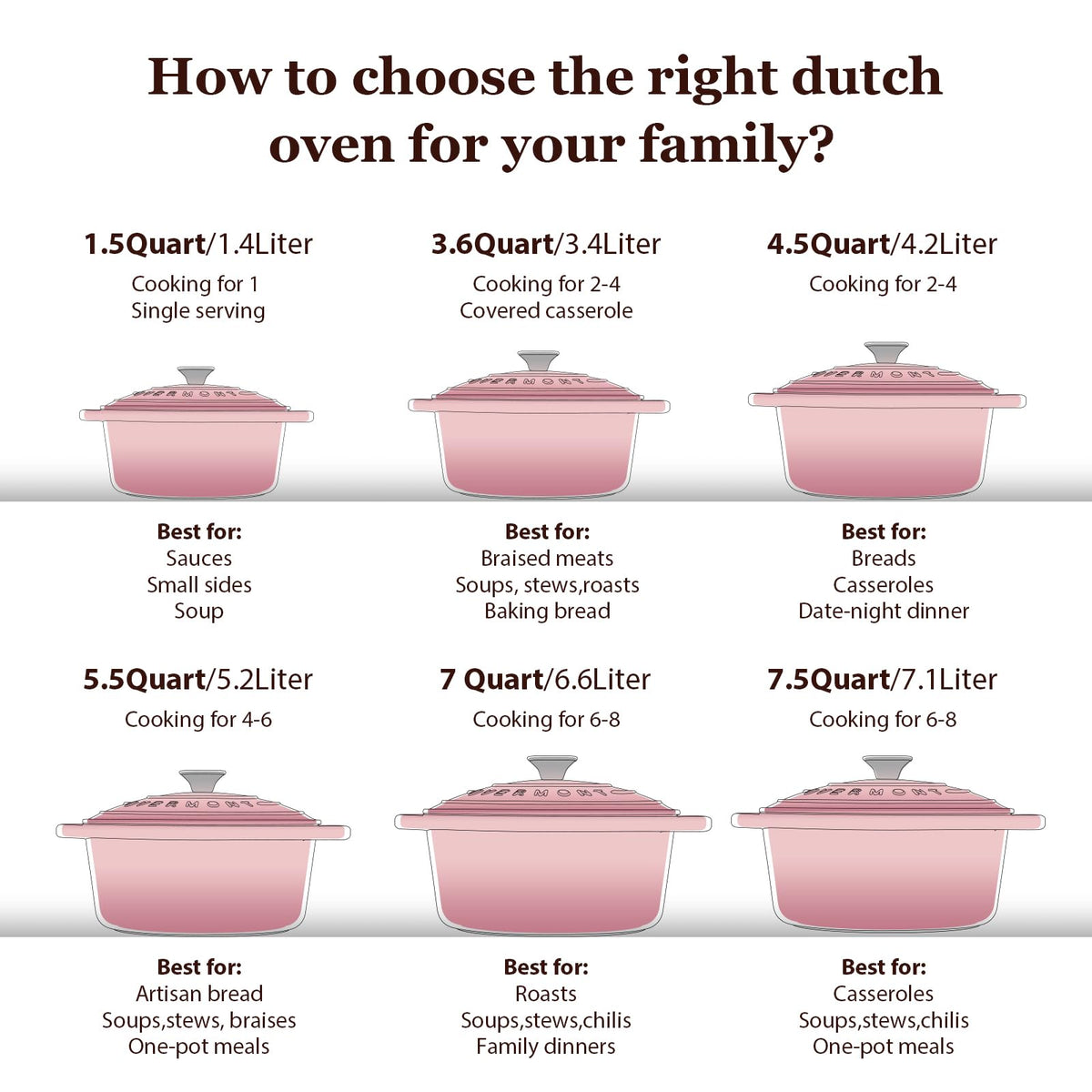 Overmont Dutch oven oven-safe up to 500°F on a modern kitchen setup