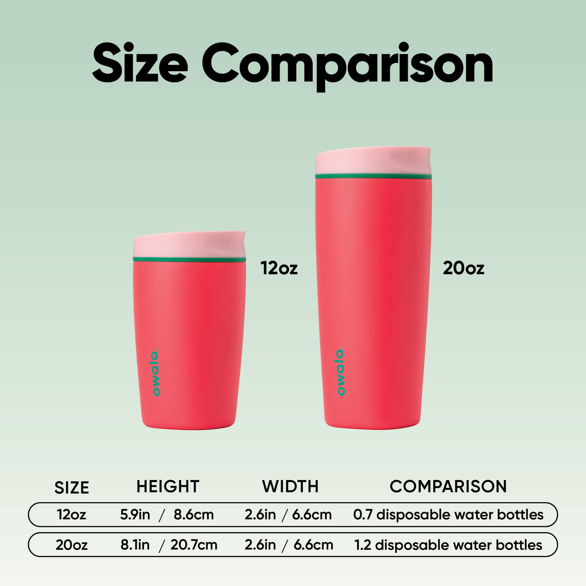 Owala Strawberry Fields pink design for stylish on-the-go coffee moments