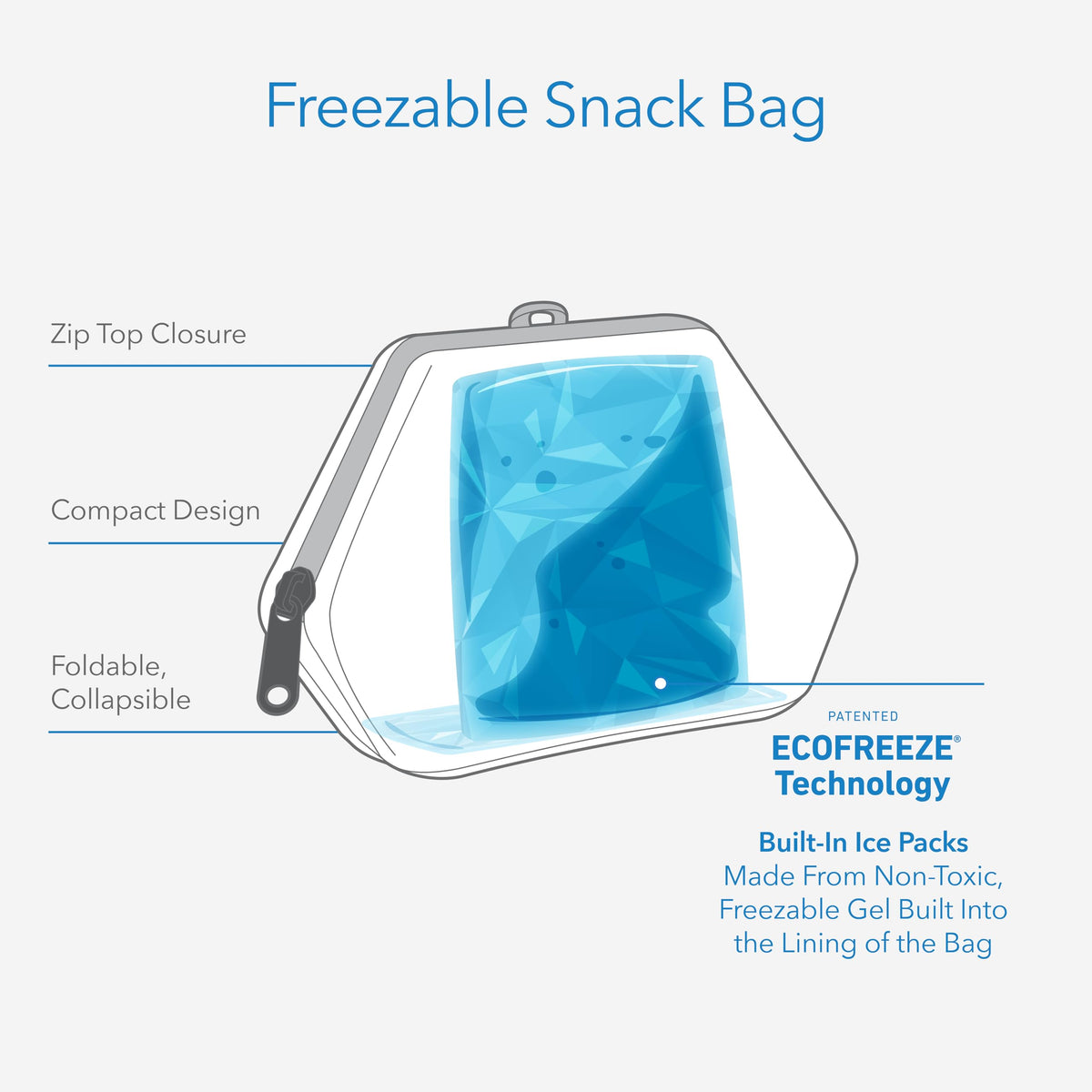 PackIt Freezable Snack Bag polka dots open wide for easy packing of dairy and fruits.