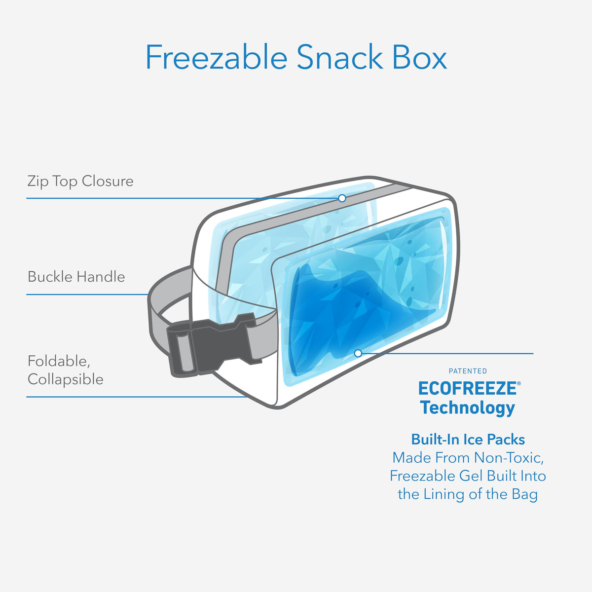 PackIt Freezable Snack Box EcoFreeze technology, built-in gel, stays cool without ice.
