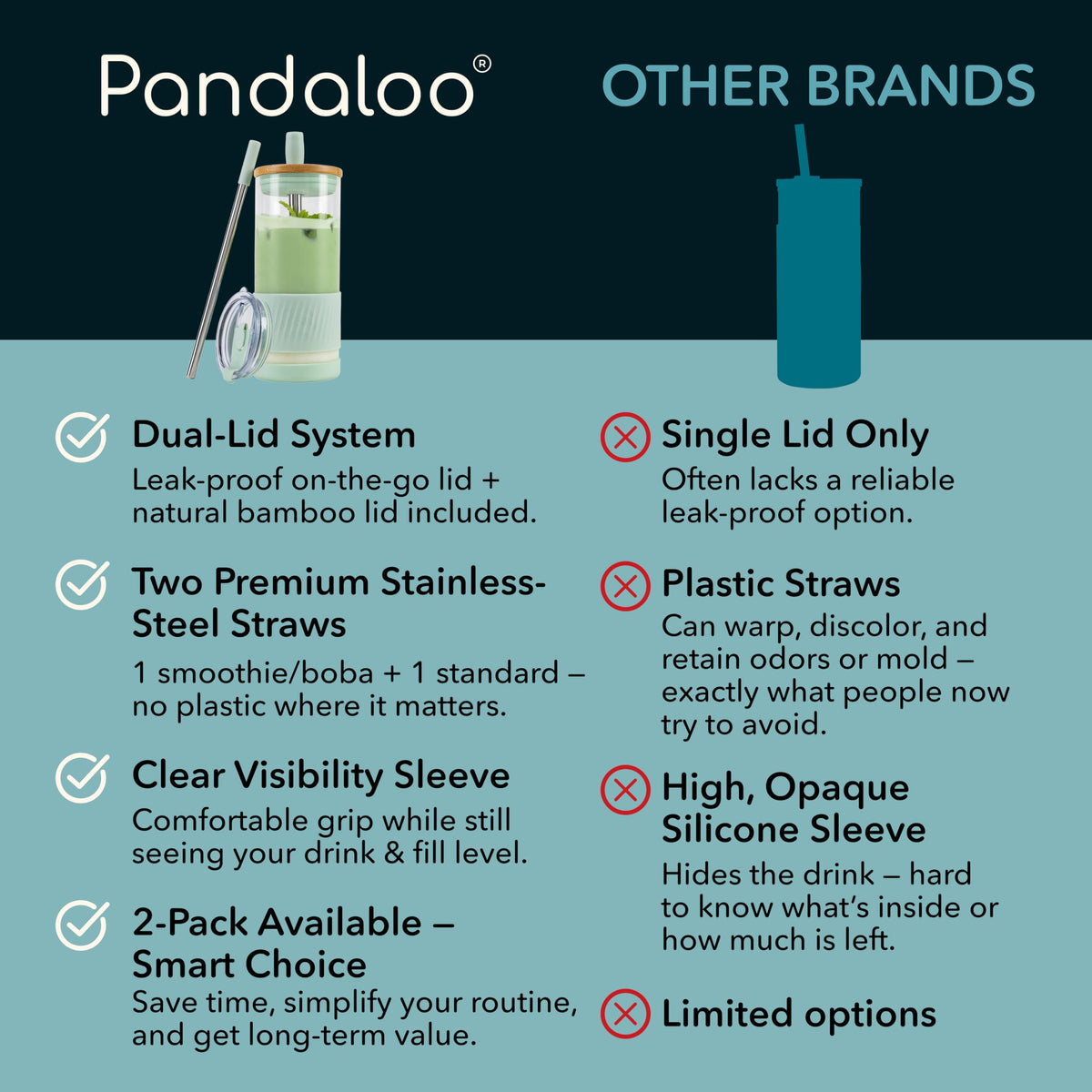 Pandaloo bamboo lid glass cup, 20 oz, stylish indoors and outdoors