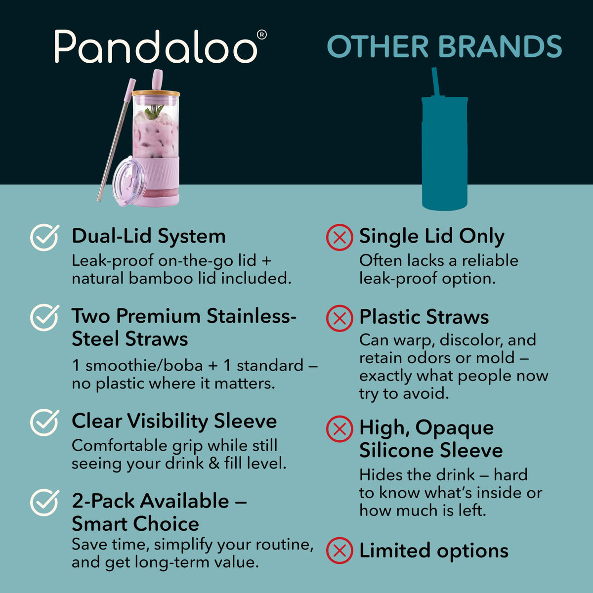 Pandaloo glass cups with silicone sleeve protects hands during hot beverages