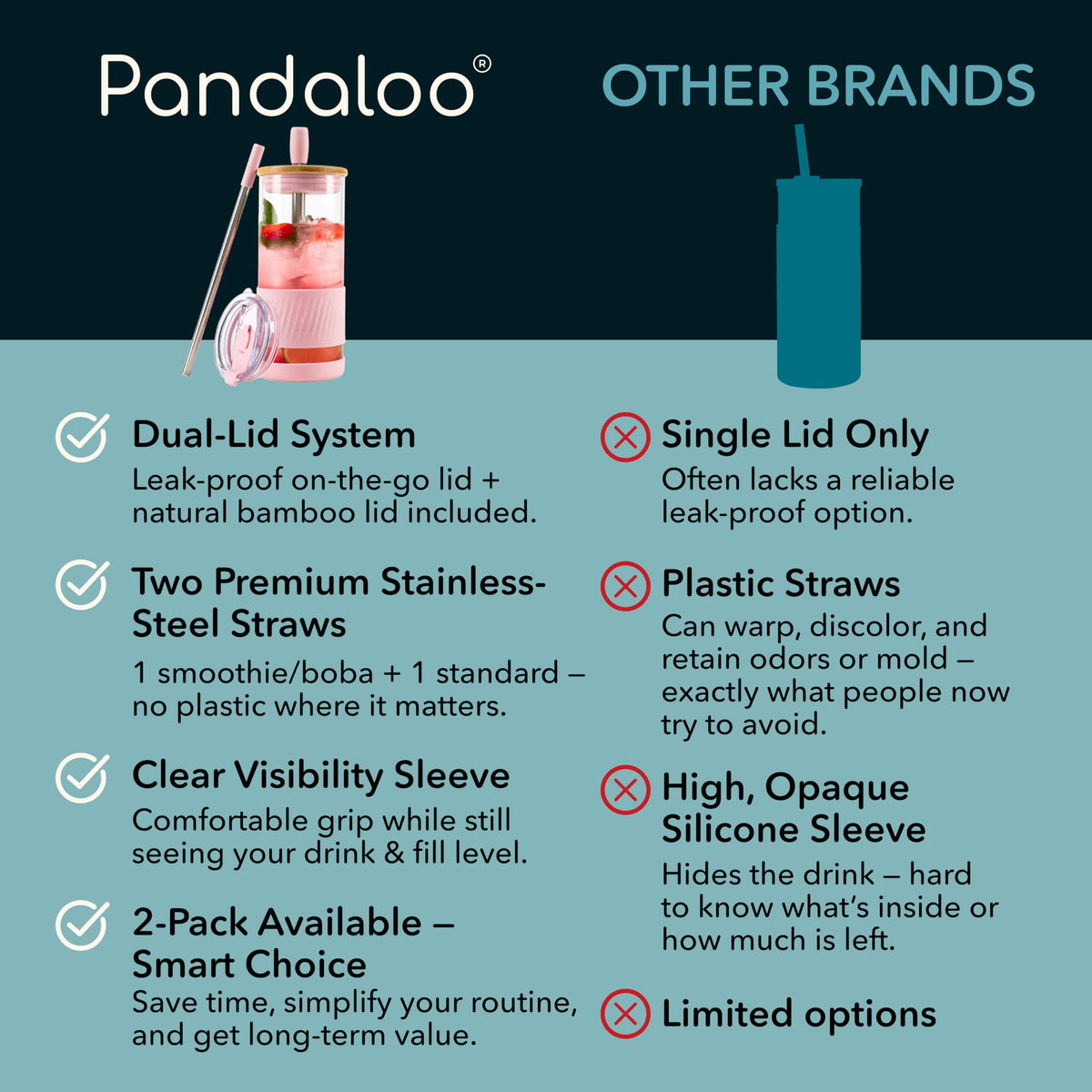 Pandaloo glass cup with silicone sleeve and base for secure grip