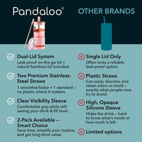 Pandaloo glass cup with silicone sleeve and base for secure grip
