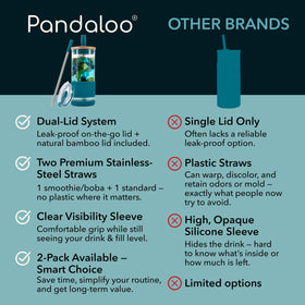 Pandaloo silicone sleeve and base on glass cup for grip and protection