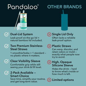 Pandaloo silicone sleeve and base protect glass while gripping