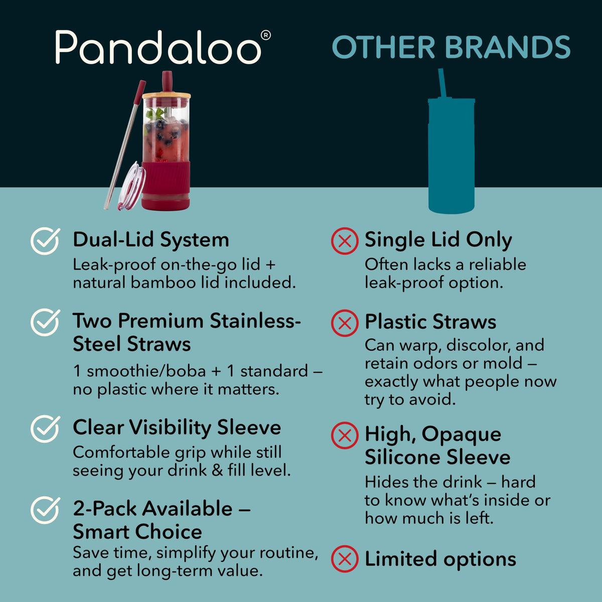 Pandaloo stainless steel straw with silicone tip for smooth sipping.