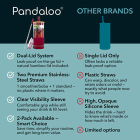 Pandaloo stainless steel straw with silicone tip for smooth sipping.