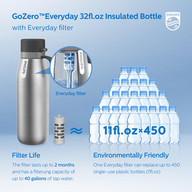 Philips GoZero bottle fits cup holders for easy travel.