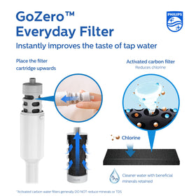 Philips GoZero bottle filter cap close-up highlighting the activated carbon filter.