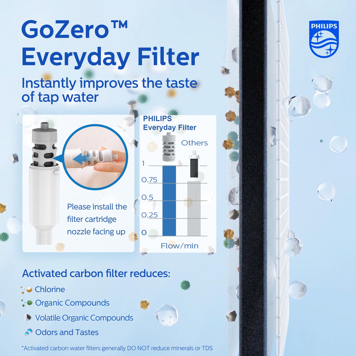 Philips GoZero bottle lid with pop-up for one-handed sipping.