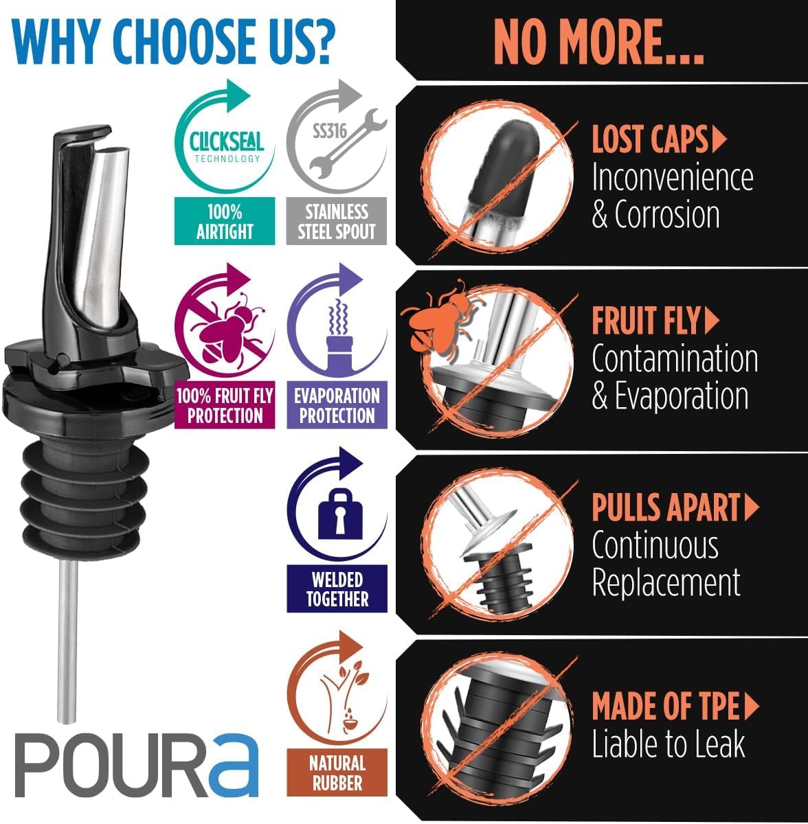 Poura black finish spouts on bottle showcase sleek professional appearance.