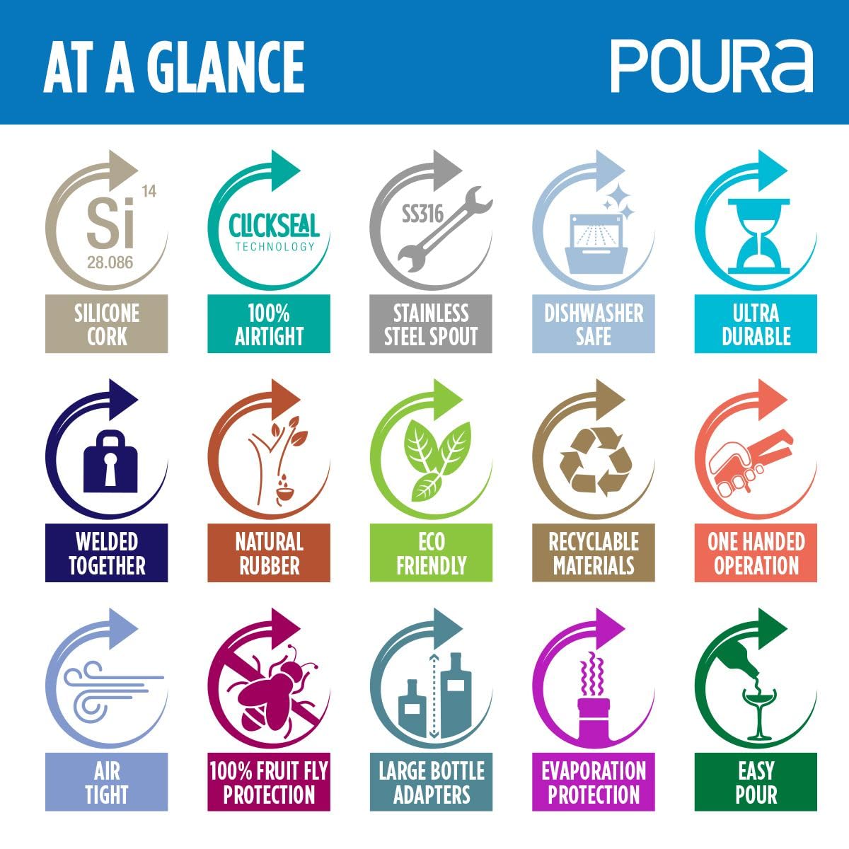 Wide-neck bottle use case with Poura for versatile pouring