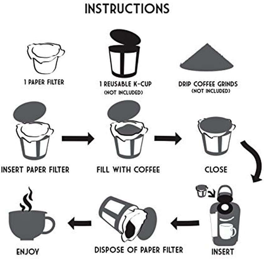 Pro Mael filters keep mornings simple with quick disposal.