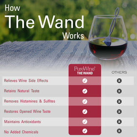 PureWine The Wand purifier packaging with eight pink wands