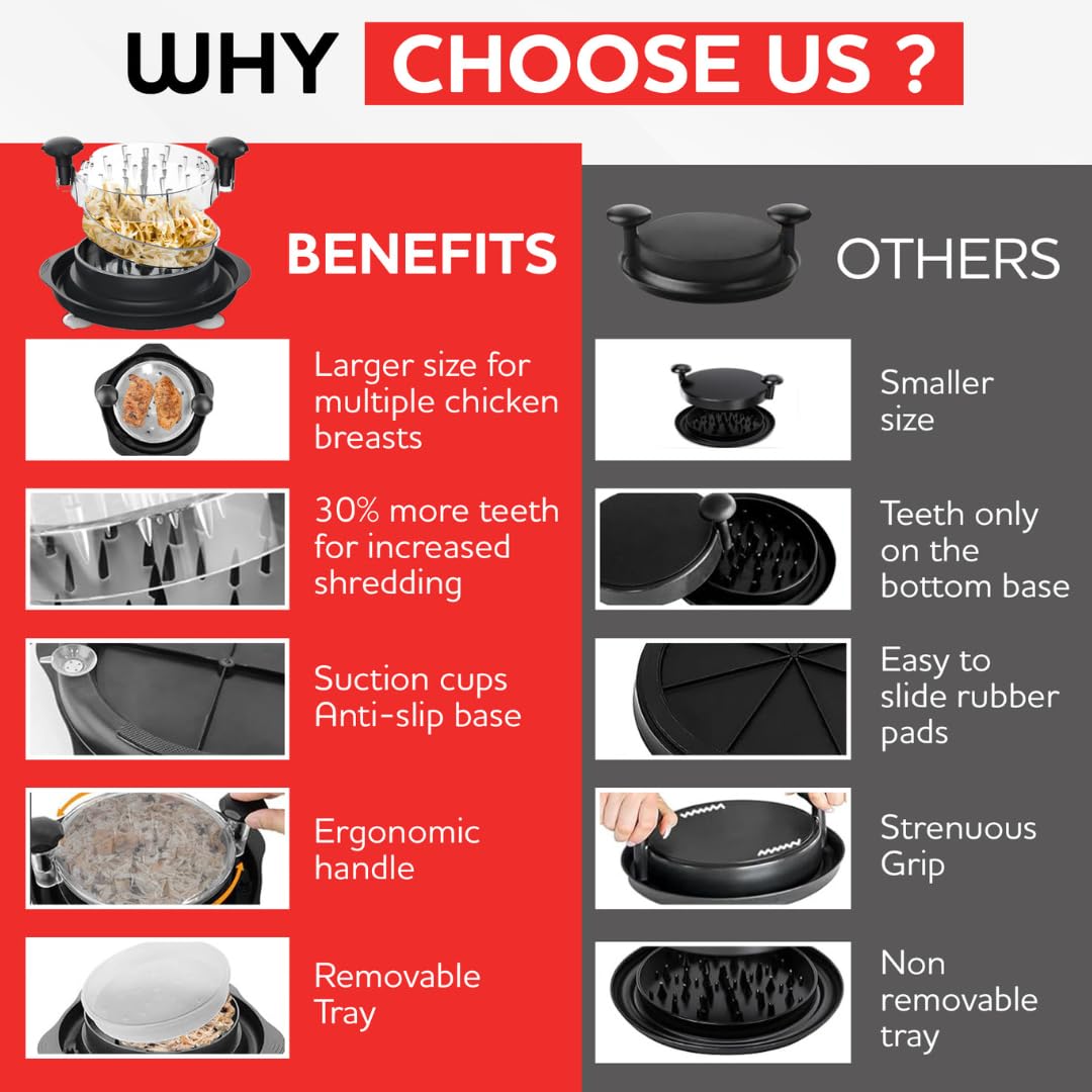 RedRoko suction cups stable base prevent slips during shredding