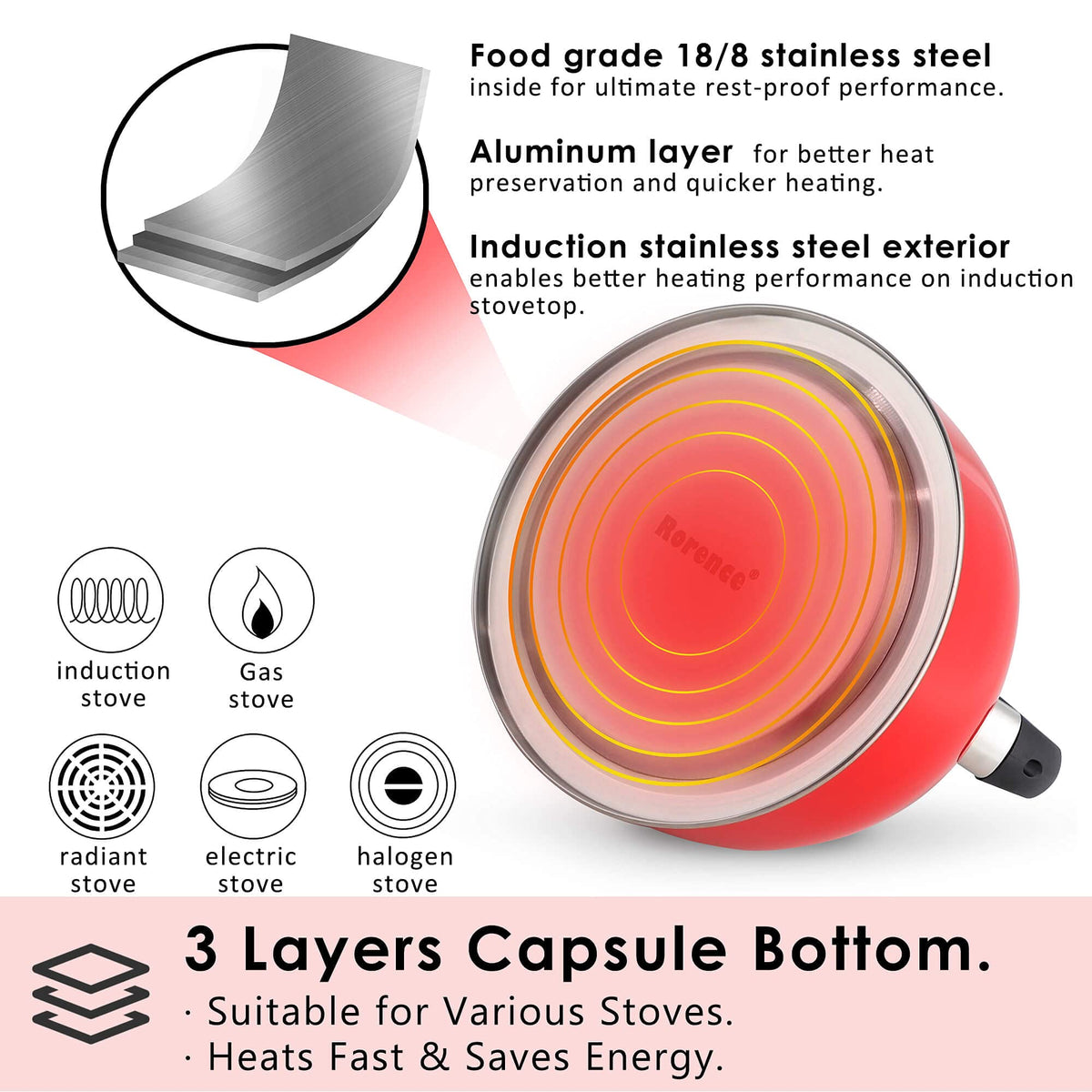 Rorence whistling tea kettle works on gas, electric, ceramic, and induction stoves
