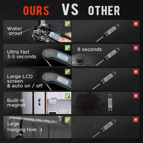 ROUUO waterproof design withstands splashes and easy cleanup.