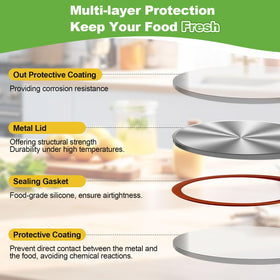 RoxRulie label-ready lids help you organize by date and flavor.