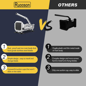 Ruooson design is easy to clean and store after use.