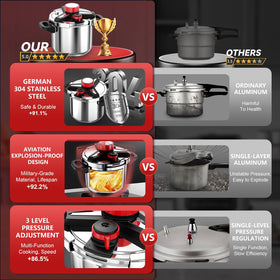 RVGMBO 8 qt unit shown with glass lid and steamer basket for versatile cooking