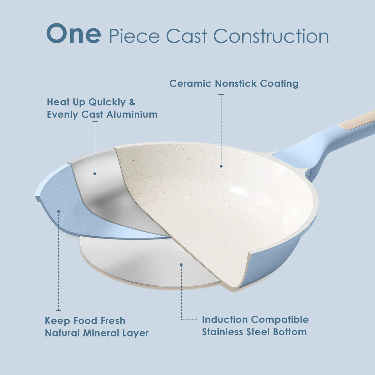 Cast aluminum construction highlighted for durability and fast heating