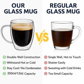 SHANDERBAR microwave-safe glass mug for quick warming of coffee or tea.
