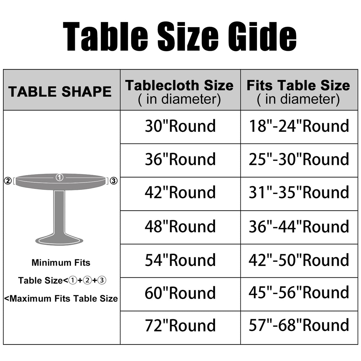 Smiry round tablecloth waterproof-surface enables quick cleanup after spills.