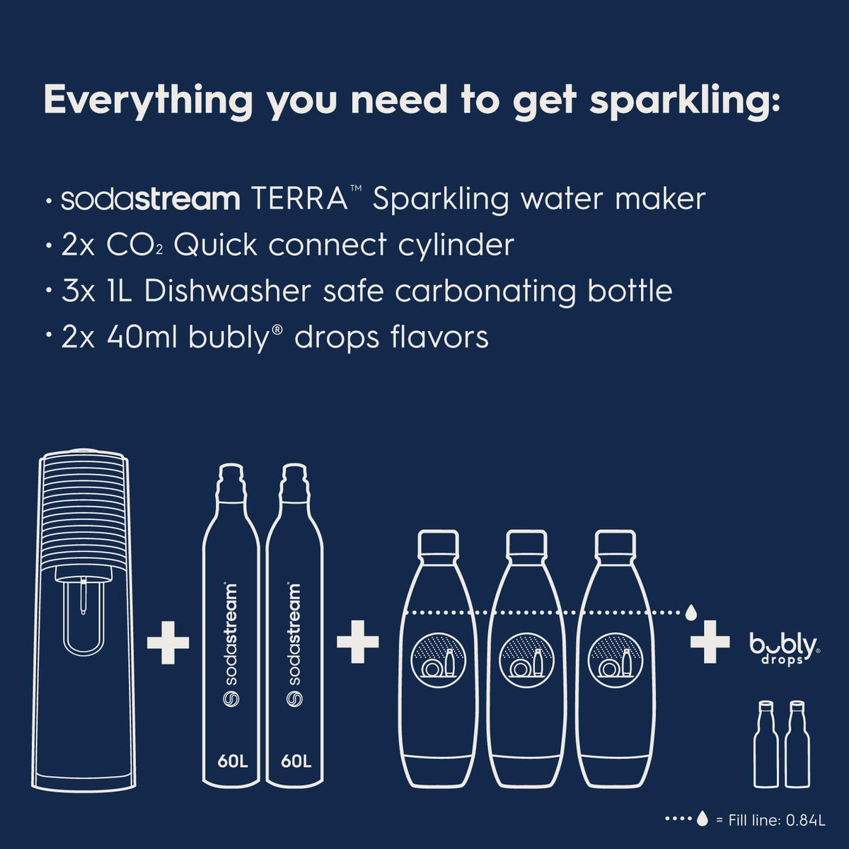 Three 32 oz bottles by Sodastream are dishwasher-safe and reusable.