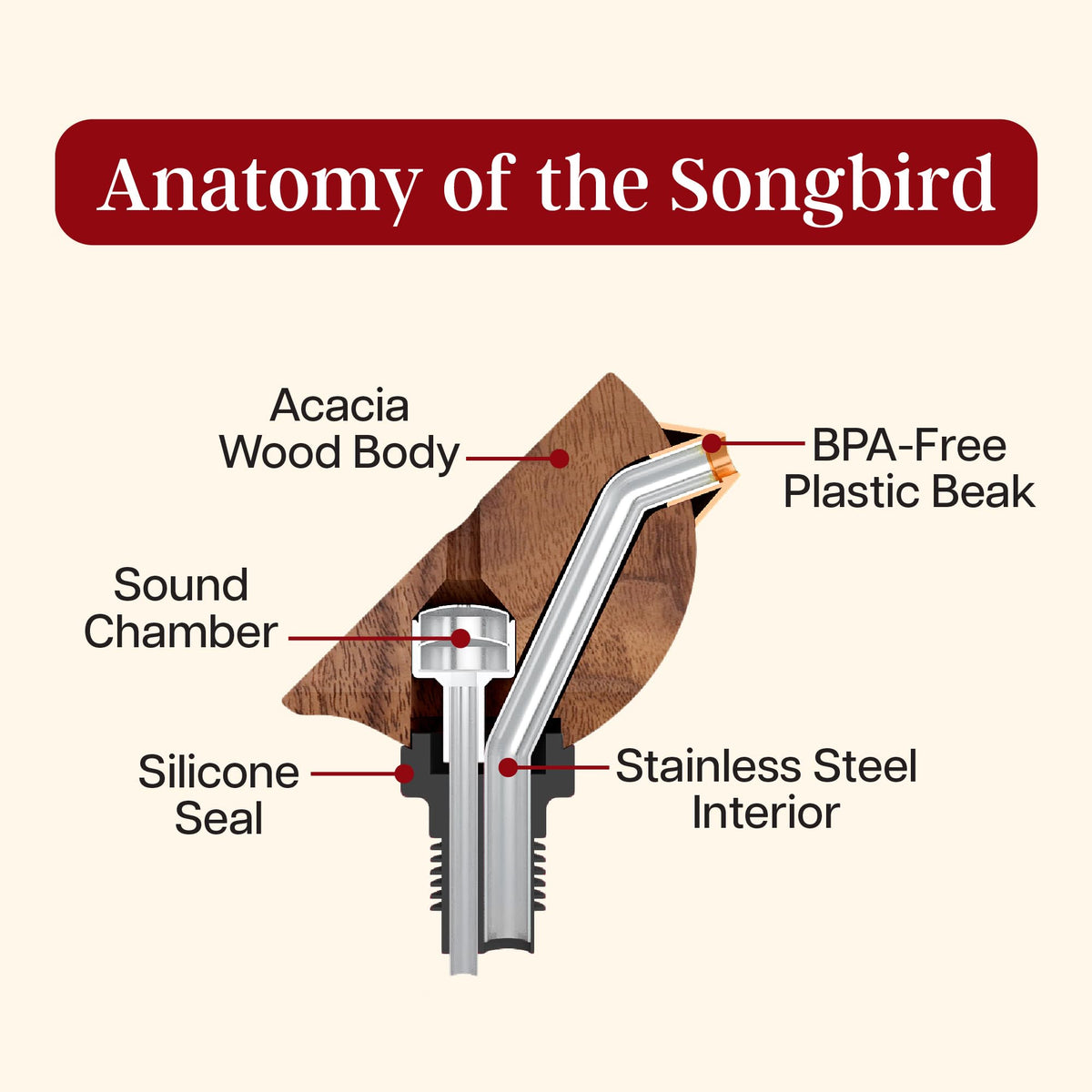 Songbird Specialties ideal gift for wine lovers and hosts.