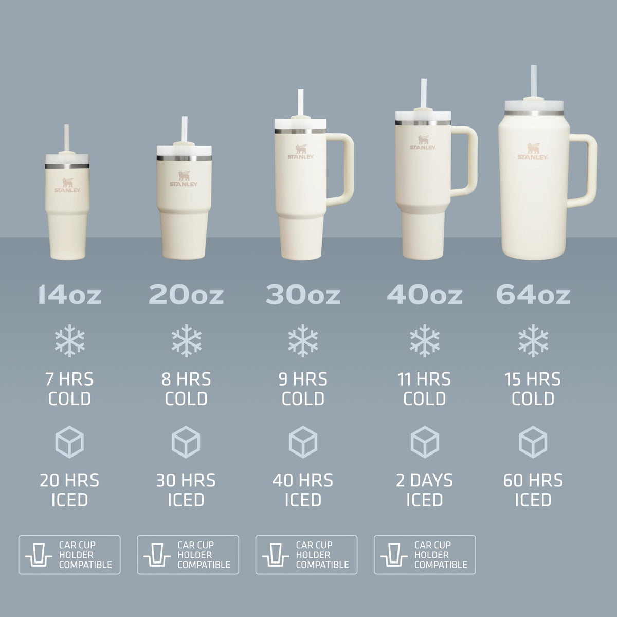 Cup-holder compatibility of the Stanley Quencher for travel and on-the-go use.
