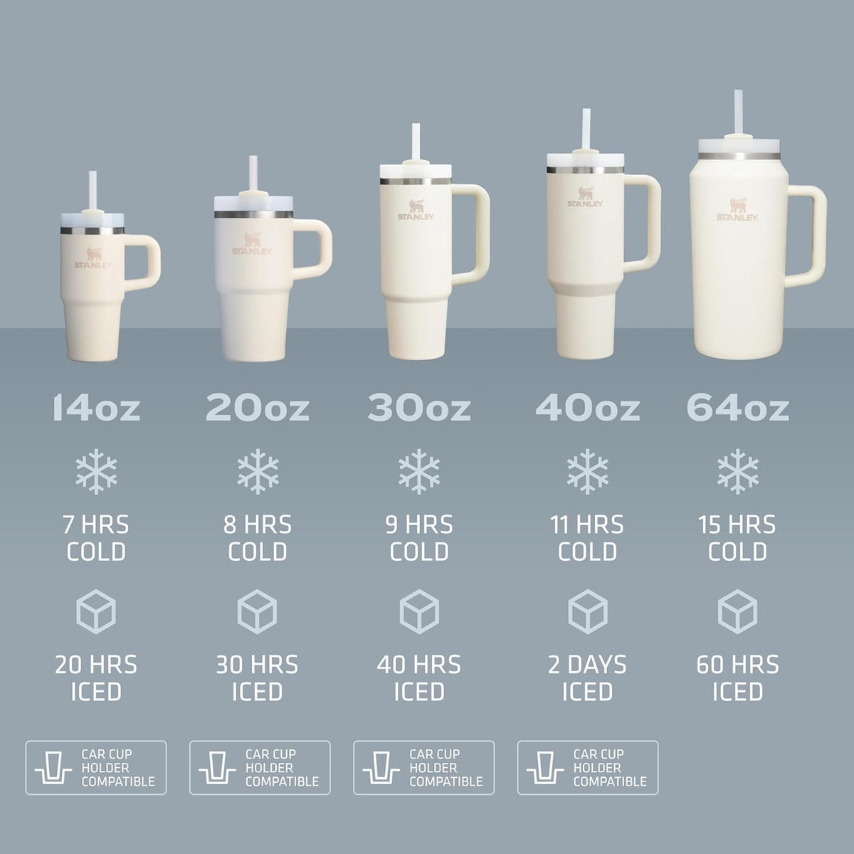 STANLEY Quencher H2.0 double-wall insulation keeps drinks cold for hours.